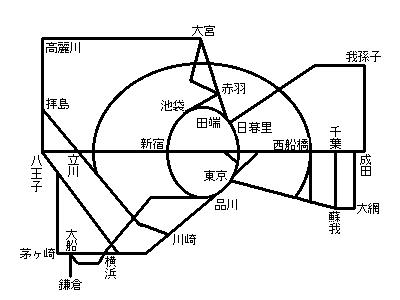 ����̍s���͈�