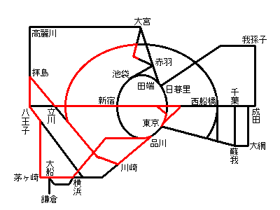 ���ۂɈړ������͈�