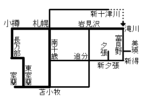 ����̍s���͈�