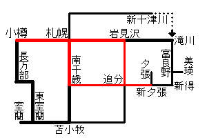 ����ړ������͈�