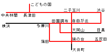 ����ړ������͈�