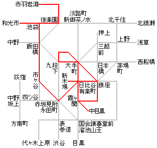 ����ړ������͈�