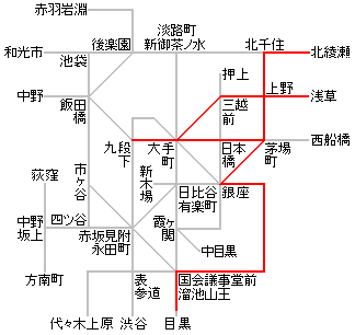 ����ړ������͈�