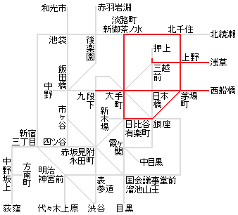 ����ړ������͈�